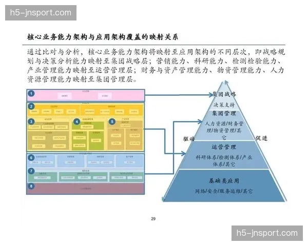 多中心冗余架构在本季度确立 确保了顶级商业活动保障的万无一失