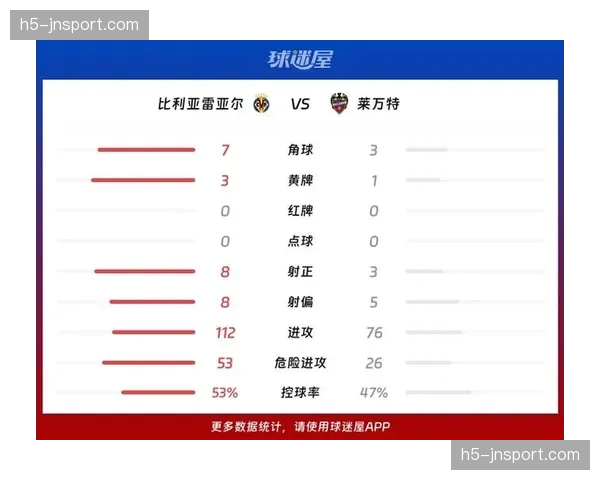 莱万加练任意球视频流出，备战对阵比利亚雷亚尔的赛季主场最后一战。