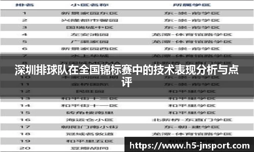 深圳排球队在全国锦标赛中的技术表现分析与点评